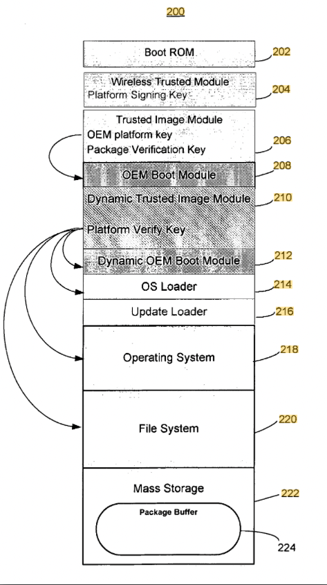 who doesnt love those diagrams?